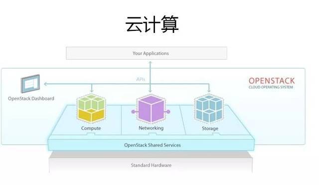 云計(jì)算工程師 職業(yè)前景、學(xué)習(xí)路徑與基礎(chǔ)軟件服務(wù)解析