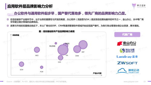 甲子光年2023信創(chuàng)軟件品牌影響力研究報(bào)告 基礎(chǔ)軟件服務(wù)的破局與新生