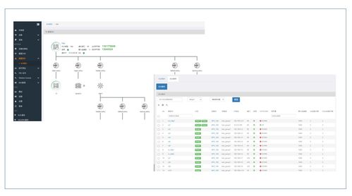 AMP 3.3產品面世 統一管理所有Array設備的軟件服務