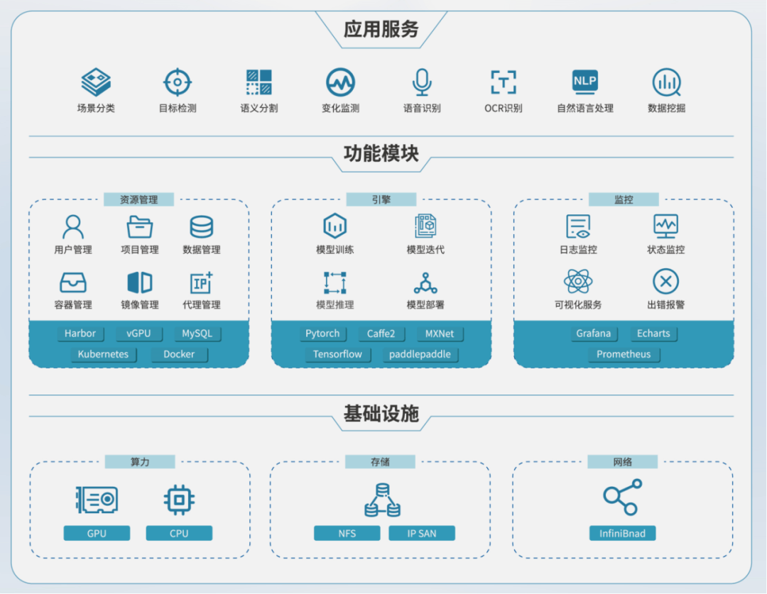 寶德智算中心解決方案 以智能化基礎軟件服務，助跑人工智能新賽道
