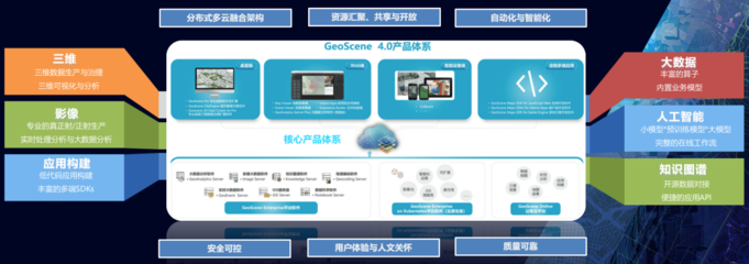 GeoScene實景三維軟件測評通過 國產GIS基礎軟件的跨越與突破