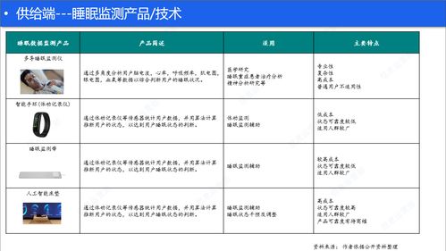 線上助眠與健康咨詢服務(wù) 睡眠健康產(chǎn)品的雙翼