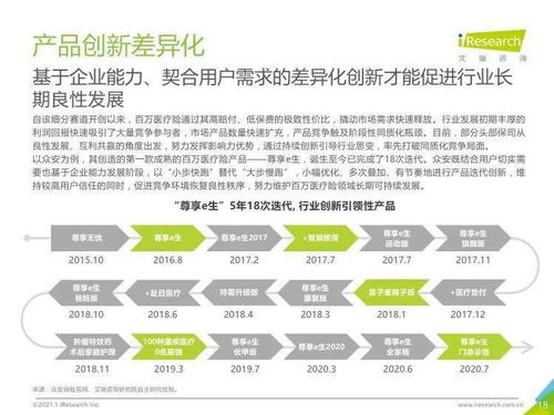 2020年中國百萬醫(yī)療險(xiǎn)行業(yè)發(fā)展白皮書 健康咨詢服務(wù)成為核心價(jià)值增長點(diǎn)