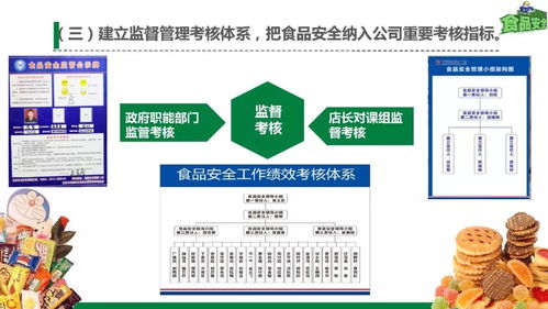 同撐食品安全保護(hù)傘，共筑師生健康防火墻 健康咨詢服務(wù)的實(shí)踐與思考