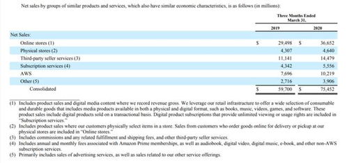 廣告業(yè)務(wù)集體失速甚至出現(xiàn)零增長,q1海外互聯(lián)網(wǎng)公司營收有哪些看點